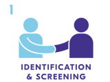 Identification & Screening