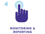 Monitoring