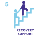 Recovery Support